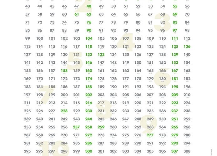 365 Hari Berapa Tahun? Penjelasan Lengkap dan Cara Menghitungnya dengan Tepat