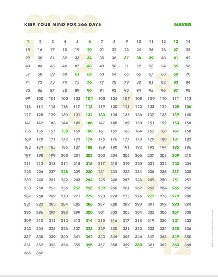 365 Hari Berapa Tahun? Penjelasan Lengkap dan Cara Menghitungnya dengan Tepat