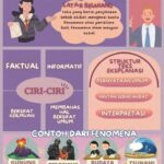 Sebutkan Ciri-Ciri: Panduan Lengkap Memahami Karakteristik dan Tanda Penting