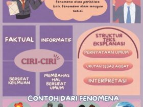 Sebutkan Ciri-Ciri: Panduan Lengkap Memahami Karakteristik dan Tanda Penting